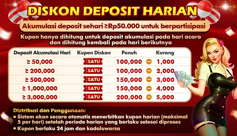 DISKON DEPOSIT HARIAN. Akumulasi deposit sehari ≥Rp50.000 untuk berpartisipasi. Kupon hanya dihitung untuk deposit akumulasi pada hari acara dan dihitung kembali pada hari berikutnya. Deposit Akumulasi Hari: ≥ 50,000 (Kupon SATU 100,000 - 1,000), ≥ 200,000 (Kupon SATU 100,000 - 2,000), ≥ 500,000 (Kupon SATU 150,000 - 3,000), ≥ 1,000,000 (Kupon SATU 150,000 - 4,000), ≥ 3,000,000 (Kupon SATU 200,000 - 5,000). Distribusi dan Penggunaan: Sistem akan secara otomatis menerbitkan kupon harian (maksimal 5 per hari) setelah periode harian yang berlaku selesai diproses. Kupon berlaku 24 jam dan kadaluwarsa.