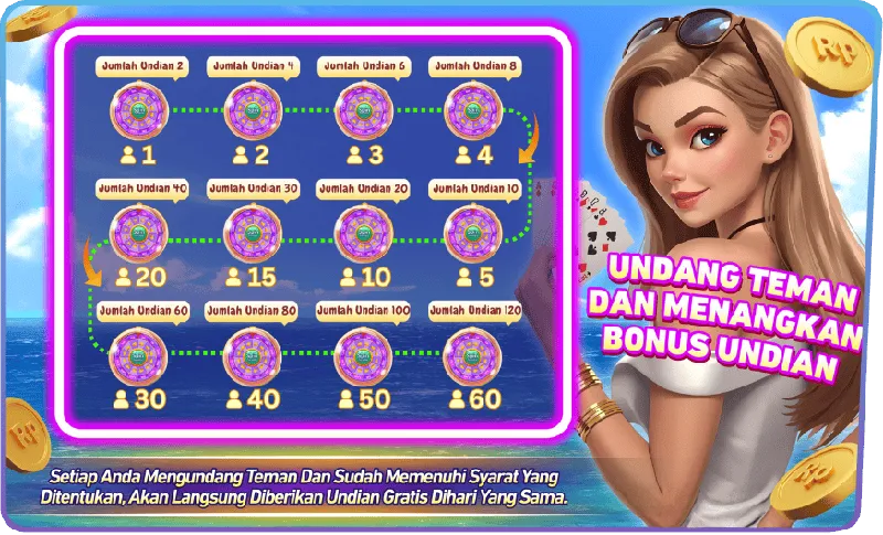 UNDANG TEMAN DAN MENANGKAN BONUS UNDIAN. Jumlah Undian 2, 4, 6, 8, 10, 20, 30, 40, 60, 80, 100, 120. Setiap Anda Mengundang Teman Dan Sudah Memenuhi Syarat Yang Ditentukan, Akan Langsung Diberikan Undian Gratis Dihari Yang Sama.