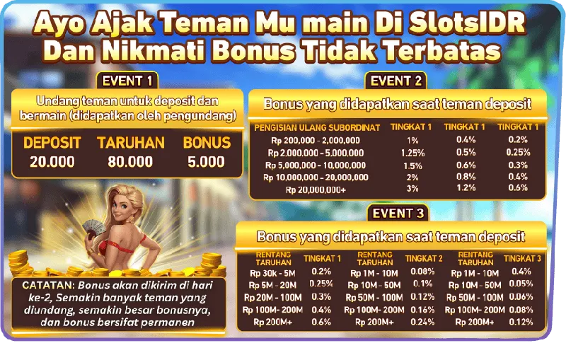 Ayo Ajak Teman Mu main Di SlotsIDR Dan Nikmati Bonus Tidak Terbatas. EVENT 1: Undang teman untuk deposit dan bermain (didapatkan oleh pengundang). DEPOSIT 20.000, TARUHAN 80.000, BONUS 5.000. EVENT 2: Bonus yang didapatkan saat teman deposit. PENGISIAN ULANG SUBORDINAT Rp 200,000 - 20,000,000+. TINGKAT 1 (1% - 3%), TINGKAT 2 (0.4% - 1.2%), TINGKAT 3 (0.2% - 0.6%). EVENT 3: Bonus yang didapatkan saat teman bertaruh. RENTANG TARUHAN Rp 30k - 200M+. TINGKAT 1 (0.2% - 0.6%), TINGKAT 2 (0.08% - 0.24%), TINGKAT 3 (0.04% - 0.12%). CATATAN: Bonus akan dikirim di hari ke-2, Semakin banyak teman yang diundang, semakin besar bonusnya, dan bonus bersifat permanen.