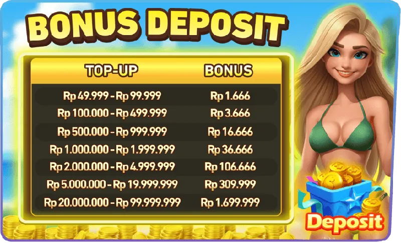 BONUS DEPOSIT
TOP-UP | BONUS
Rp 49.999 - Rp 99.999 | Rp 1.666
Rp 100.000 - Rp 499.999 | Rp 3.666
Rp 500.000 - Rp 999.999 | Rp 16.666
Rp 1.000.000 - Rp 1.999.999 | Rp 36.666
Rp 2.000.000 - Rp 4.999.999 | Rp 106.666
Rp 5.000.000 - Rp 19.999.999 | Rp 309.999
Rp 20.000.000 - Rp 99.999.999 | Rp 1.699.999