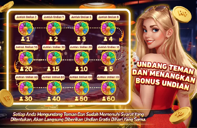 UNDANG TEMAN DAN MENANGKAN BONUS UNDIAN. Setiap Anda Mengundang Teman Dan Sudah Memenuhi Syarat Yang Ditentukan, Akan Langsung Diberikan Undian Gratis Dihari Yang Sama. Jumlah Undian: 1 orang = 2 undian, 2 orang = 4 undian, 3 orang = 6 undian, 4 orang = 8 undian, 5 orang = 10 undian, 10 orang = 20 undian, 15 orang = 30 undian, 20 orang = 40 undian, 30 orang = 60 undian, 40 orang = 80 undian, 50 orang = 100 undian, 60 orang = 120 undian.