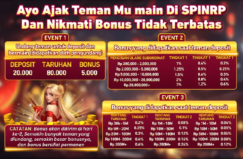 Ayo Ajak Teman Mu main Di SPINRP Dan Nikmati Bonus Tidak Terbatas. EVENT 1: Undang teman untuk deposit dan bermain (didapatkan oleh pengundang). DEPOSIT 20.000, TARUHAN 80.000, BONUS 5.000. EVENT 2: Bonus yang didapatkan saat teman deposit (Tingkat 1 s/d 3, persentase 0.2% - 3%). EVENT 3: Bonus yang didapatkan saat teman bertaruh (Tingkat 1 s/d 3, persentase 0.04% - 0.6%). CATATAN: Bonus akan dikirim di hari ke-2, Semakin banyak teman yang diundang, semakin besar bonusnya, dan bonus bersifat permanen.