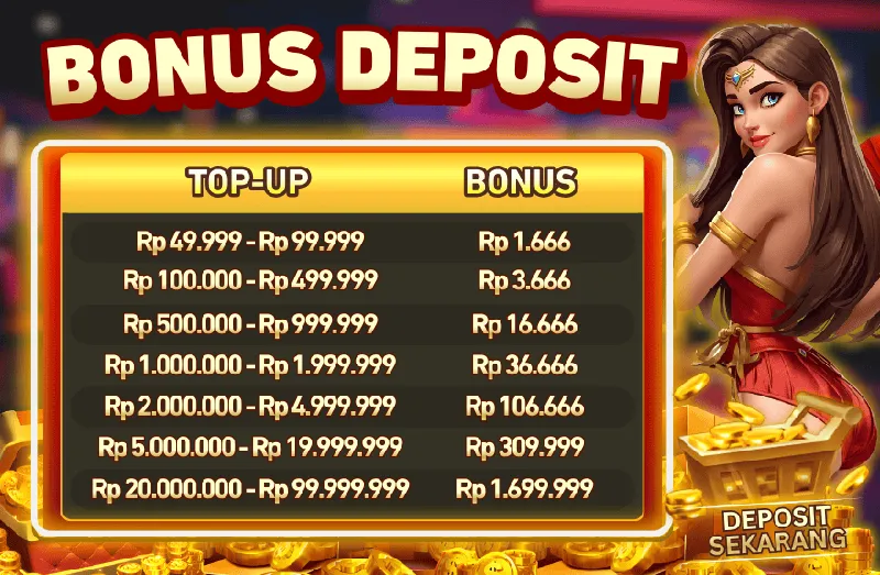 BONUS DEPOSIT
TOP-UP | BONUS
Rp 49.999 - Rp 99.999 | Rp 1.666
Rp 100.000 - Rp 499.999 | Rp 3.666
Rp 500.000 - Rp 999.999 | Rp 16.666
Rp 1.000.000 - Rp 1.999.999 | Rp 36.666
Rp 2.000.000 - Rp 4.999.999 | Rp 106.666
Rp 5.000.000 - Rp 19.999.999 | Rp 309.999
Rp 20.000.000 - Rp 99.999.999 | Rp 1.699.999
DEPOSIT SEKARANG