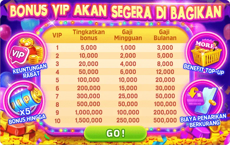Program loyalitas VIP yang memberikan bonus kenaikan level, gaji mingguan, dan gaji bulanan berdasarkan tingkatan VIP member. - sr6666