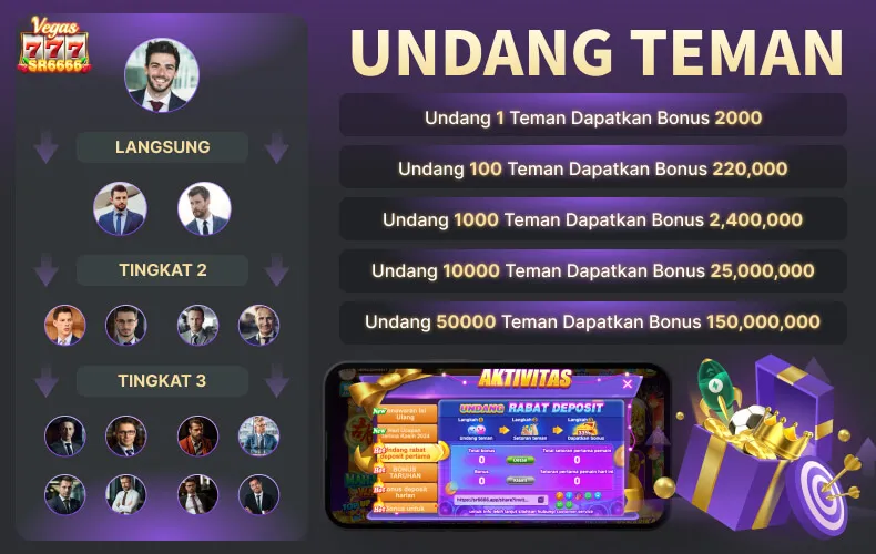 Program referensi teman dengan sistem tingkatan (multi-level) untuk mendapatkan bonus hingga 150.000.000. - sr6666
