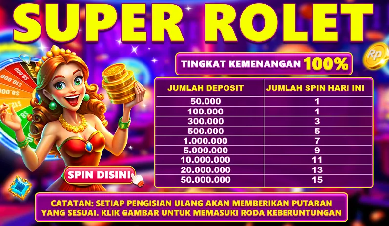 SUPER ROLET. TINGKAT KEMENANGAN 100%. JUMLAH DEPOSIT vs JUMLAH SPIN HARI INI: 50.000 = 1, 100.000 = 1, 300.000 = 3, 500.000 = 5, 1.000.000 = 7, 5.000.000 = 9, 10.000.000 = 11, 20.000.000 = 13, 50.000.000 = 15. CATATAN: SETIAP PENGISIAN ULANG AKAN MEMBERIKAN PUTARAN YANG SESUAI. KLIK GAMBAR UNTUK MEMASUKI RODA KEBERUNTUNGAN.
