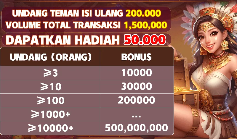 UNDANG TEMAN ISI ULANG 200.000. VOLUME TOTAL TRANSAKSI 1.500.000. DAPATKAN HADIAH 50.000. UNDANG (ORANG) >=3 BONUS 10000, >=10 BONUS 30000, >=100 BONUS 200000, >=1000+ ..., >=10000+ BONUS 500.000.000.