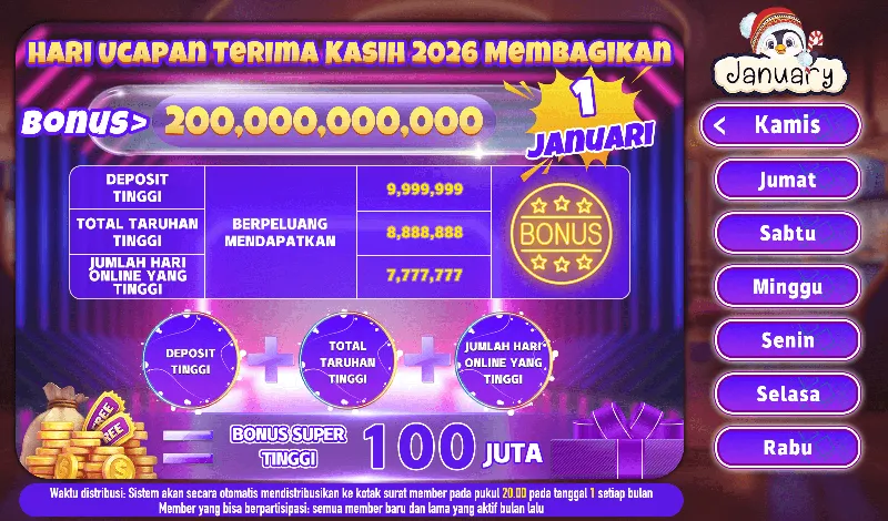 HARI UCAPAN TERIMA KASIH 2026 MEMBAGIKAN Bonus > 200,000,000,000. 1 JANUARI. DEPOSIT TINGGI, TOTAL TARUHAN TINGGI, JUMLAH HARI ONLINE YANG TINGGI BERPELUANG MENDAPATKAN 9,999,999, 8,888,888, 7,777,777. BONUS SUPER TINGGI 100 JUTA. Waktu distribusi: Sistem akan secara otomatis mendistribusikan ke kotak surat member pada pukul 20.00 pada tanggal 1 setiap bulan. Member yang bisa berpartisipasi: semua member baru dan lama yang aktif bulan lalu.
