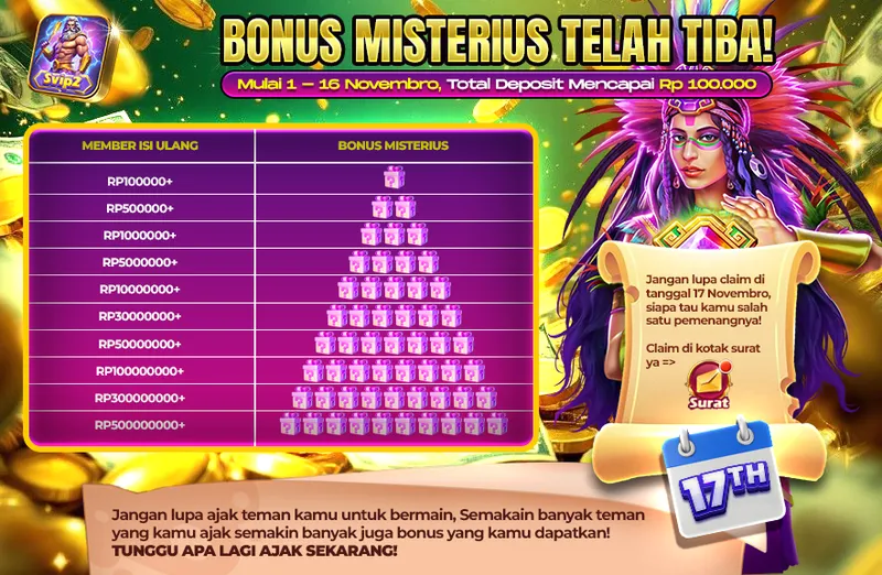 Kegiatan deposit berhadiah bonus misterius selama periode 1-16 November, dengan klaim hadiah pada tanggal 17 November. - svip2