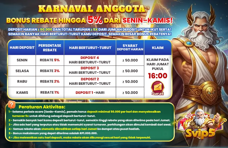 KARNAVAL ANGGOTA BONUS REBATE HINGGA 5% DARI SENIN-KAMIS! DEPOSIT HARIAN ≥ 50.000 DAN TOTAL TARUHAN ≥ 5X DARI JUMLAH DEPOSIT UNTUK IKUT SERTA! SEMAKIN BANYAK HARI BERTURUT-TURUT KAMU DEPOSIT, SEMAKIN BESAR BONUS REBATENYA! 

Syarat & Ketentuan:
1. Selama periode acara (Senin-Kamis), pemain harus deposit minimal 50.000 per hari dan menyelesaikan turnover 5x.
2. Semakin banyak hari deposit berturut-turut, semakin tinggi rebate yang diterima pada hari Jumat.
3. Jika ada hari yang terputus atau tidak memenuhi syarat turnover, perhitungan akan dimulai kembali dari awal.
4. Semua rebate akan otomatis dikreditkan setiap hari Jumat pukul 16:00 ke dompet atau pusat hadiah.
5. Bonus maksimum yang dapat diterima adalah RP 1.000.000.
6. Jika melewatkan satu hari deposit, maka rebate akan dikurangi sesuai hari yang tidak terpenuhi.