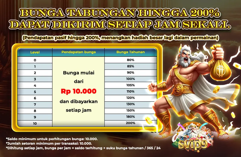 Program bunga tabungan saldo dengan pendapatan pasif hingga 200% per tahun yang dibayarkan setiap jam. - svip9
