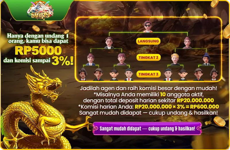 Undang teman untuk bergabung dan dapatkan bonus instan RP5000 per orang serta komisi harian hingga 3% dari total deposit anggota. - svip9