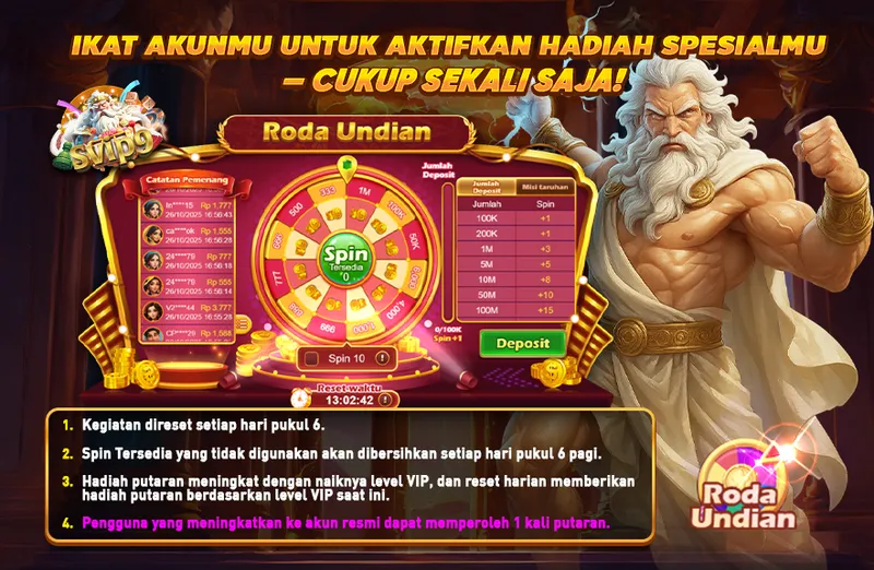 IKAT AKUNMU UNTUK AKTIFKAN HADIAH SPESIALMU – CUKUP SEKALI SAJA! Roda Undian. Jumlah Deposit Misi taruhan: 100K (+1 Spin), 200K (+1 Spin), 1M (+3 Spin), 5M (+5 Spin), 10M (+8 Spin), 50M (+10 Spin), 100M (+15 Spin). Aturan: 1. Kegiatan direset setiap hari pukul 6. 2. Spin Tersedia yang tidak digunakan akan dibersihkan setiap hari pukul 6 pagi. 3. Hadiah putaran meningkat dengan naiknya level VIP. 4. Pengguna yang meningkatkan ke akun resmi dapat memperoleh 1 kali putaran.