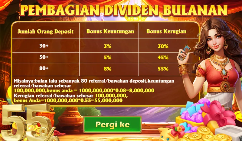 PEMBAGIAN DIVIDEN BULANAN. Jumlah Orang Deposit: 30+ (Bonus Keuntungan 3%, Bonus Kerugian 30%), 50+ (Bonus Keuntungan 5%, Bonus Kerugian 45%), 80+ (Bonus Keuntungan 8%, Bonus Kerugian 55%). Misalnya: bulan lalu sebanyak 80 referral/bawahan deposit, keuntungan referral/bawahan sebesar 100,000,000, bonus anda = 100,000,000 * 0.08 = 8,000,000. Kerugian referral/bawahan sebesar 100,000,000, bonus Anda = 100,000,000 * 0.55 = 55,000,000.