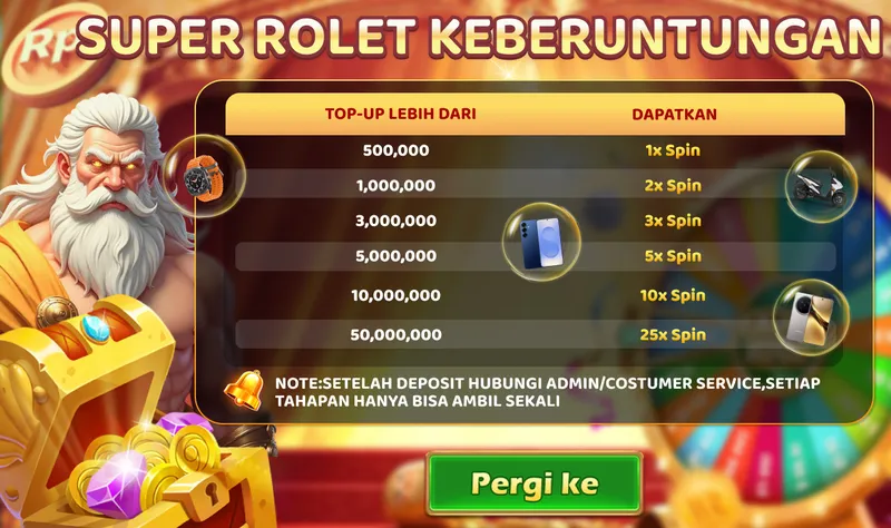 SUPER ROLET KEBERUNTUNGAN. TOP-UP LEBIH DARI: 500,000 DAPATKAN 1x Spin; 1,000,000 DAPATKAN 2x Spin; 3,000,000 DAPATKAN 3x Spin; 5,000,000 DAPATKAN 5x Spin; 10,000,000 DAPATKAN 10x Spin; 50,000,000 DAPATKAN 25x Spin. NOTE: SETELAH DEPOSIT HUBUNGI ADMIN/COSTUMER SERVICE, SETIAP TAHAPAN HANYA BISA AMBIL SEKALI.
