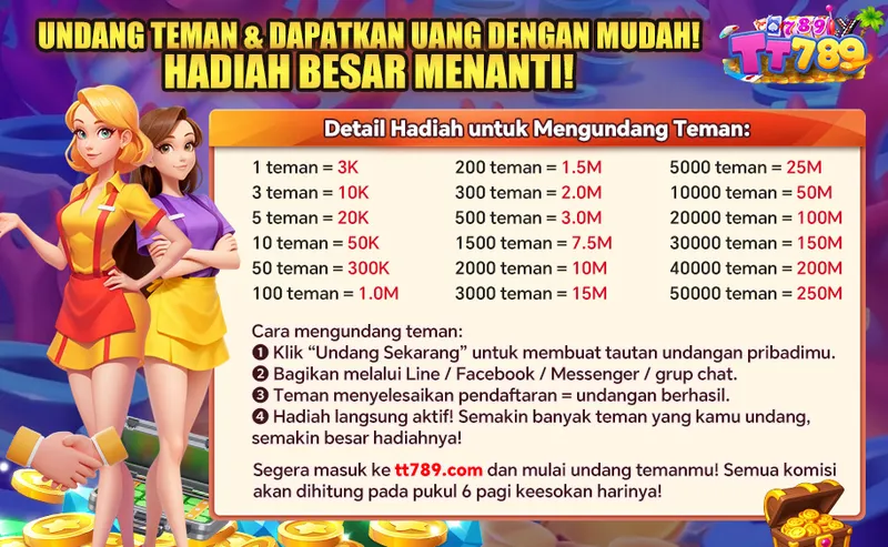 UNDANG TEMAN & DAPATKAN UANG DENGAN MUDAH! HADIAH BESAR MENANTI! Detail Hadiah untuk Mengundang Teman: 1 teman = 3K, 3 teman = 10K, 5 teman = 20K, 10 teman = 50K, 50 teman = 300K, 100 teman = 1.0M, 200 teman = 1.5M, 300 teman = 2.0M, 500 teman = 3.0M, 1500 teman = 7.5M, 2000 teman = 10M, 3000 teman = 15M, 5000 teman = 25M, 10000 teman = 50M, 20000 teman = 100M, 30000 teman = 150M, 40000 teman = 200M, 50000 teman = 250M. Cara mengundang teman: 1. Klik 'Undang Sekarang' untuk membuat tautan undangan pribadimu. 2. Bagikan melalui Line / Facebook / Messenger / grup chat. 3. Teman menyelesaikan pendaftaran = undangan berhasil. 4. Hadiah langsung aktif! Semakin banyak teman yang kamu undang, semakin besar hadiahnya! Segera masuk ke tt789.com dan mulai undang temanmu! Semua komisi akan dihitung pada pukul 6 pagi keesokan harinya!