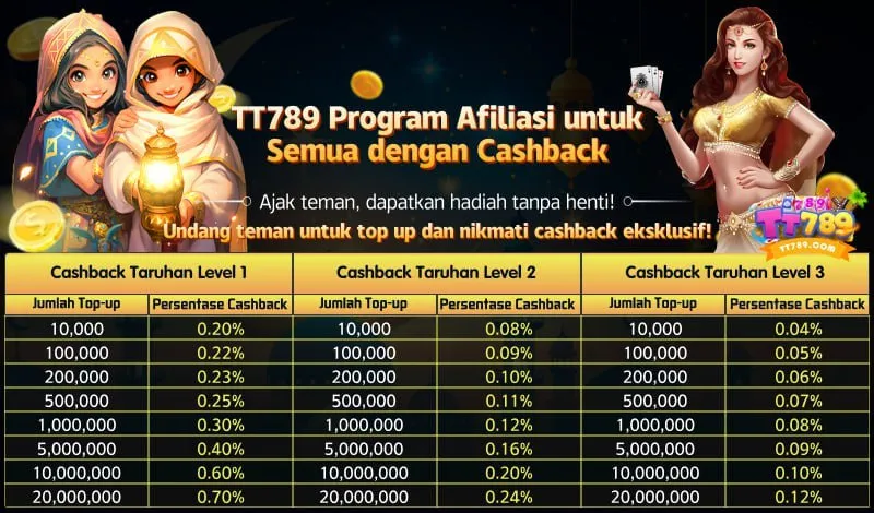 TT789 Program Afiliasi untuk Semua dengan Cashback. Ajak teman, dapatkan hadiah tanpa henti! Undang teman untuk top up dan nikmati cashback eksklusif! Cashback Taruhan Level 1, Level 2, dan Level 3 berdasarkan jumlah top-up. Persentase cashback meningkat seiring dengan jumlah top-up teman yang diundang.