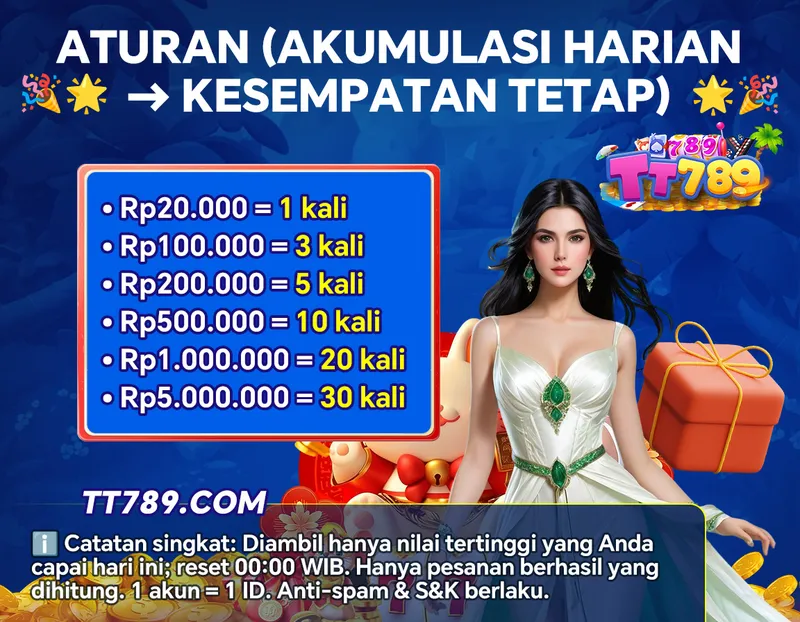 ATURAN (AKUMULASI HARIAN -> KESEMPATAN TETAP)
Rp20.000 = 1 kali
Rp100.000 = 3 kali
Rp200.000 = 5 kali
Rp500.000 = 10 kali
Rp1.000.000 = 20 kali
Rp5.000.000 = 30 kali
Catatan singkat: Diambil hanya nilai tertinggi yang Anda capai hari ini; reset 00:00 WIB. Hanya pesanan berhasil yang dihitung. 1 akun = 1 ID. Anti-spam & S&K berlaku.