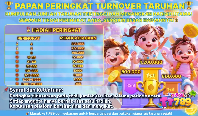PAPAN PERINGKAT TURNOVER TARUHAN. KUMPULKAN JUMLAH TARUHAN TERTINGGI DAN MENANGKAN HADIAH UTAMA! SEMAKIN TINGGI PERINGKAT ANDA, SEMAKIN BESAR HADIAHNYA! HADIAH PERINGKAT: 1st: 1.200.000, 2nd: 800.000, 3rd: 500.000, 4: 300.000, 5: 200.000, 6: 100.000, 11-20: 50.000, 21-50: 20.000, 51-100: 15.000, 101-300: 8.000, 301-1000: 3.000, 1.001-3.000: 1.500, 3.001-20.000: 450. Syarat dan Ketentuan: Peringkat didasarkan pada total jumlah taruhan selama periode acara. Setiap anggota hanya berhak atas satu hadiah. Keputusan platform bersifat final dan mengikat.