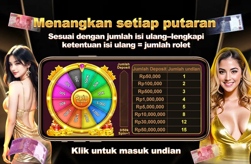 Dapatkan kesempatan memutar roda keberuntungan (Lucky Spin) berdasarkan jumlah deposit yang dilakukan. Semakin besar deposit, semakin banyak jumlah undian yang didapatkan. - uang