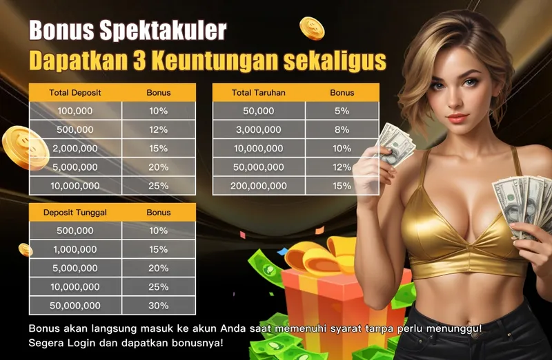 Nikmati tiga jenis bonus sekaligus berdasarkan total deposit, total taruhan, dan deposit tunggal Anda. - uang