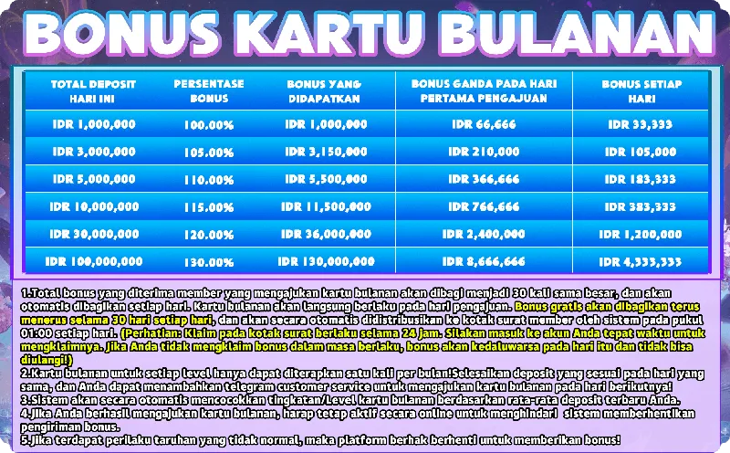 Program kartu bulanan berdasarkan total deposit harian dengan pengembalian bonus hingga 130% yang dibagikan selama 30 hari. - v87