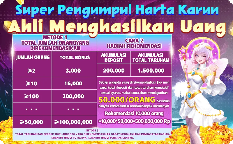 Super Pengumpul Harta Karun Ahli Menghasilkan Uang. METODE 1: TOTAL JUMLAH ORANG YANG DIREKOMENDASIKAN. Jumlah Orang >=2 Bonus 3,000; >=10 Bonus 16,000; >=100 Bonus 200,000; >=50,000 Bonus >=100,000,000. CARA 2: HADIAH REKOMENDASI. Akumulasi Deposit 200,000, Akumulasi Total Taruhan 1,500,000. Setiap anggota yang direkomendasikan jika mencapai syarat maka kamu akan mendapatkan 50,000/ORANG. METODE 3: TOTAL TARUHAN DAN DEPOSIT DARI ANGGOTA YANG DIREKOMENDASIKAN DAPAT MENGHASILKAN PENDAPATAN HARIAN.
