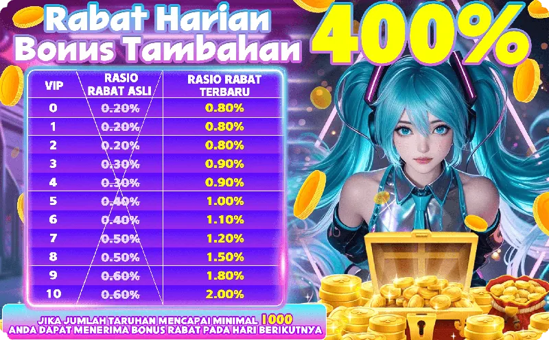 Rabat Harian Bonus Tambahan 400%. VIP 0-2: 0.80%, VIP 3-4: 0.90%, VIP 5: 1.00%, VIP 6: 1.10%, VIP 7: 1.20%, VIP 8: 1.50%, VIP 9: 1.80%, VIP 10: 2.00%. JIKA JUMLAH TARUHAN MENCAPAI MINIMAL 1000 ANDA DAPAT MENERIMA BONUS RABAT PADA HARI BERIKUTNYA.