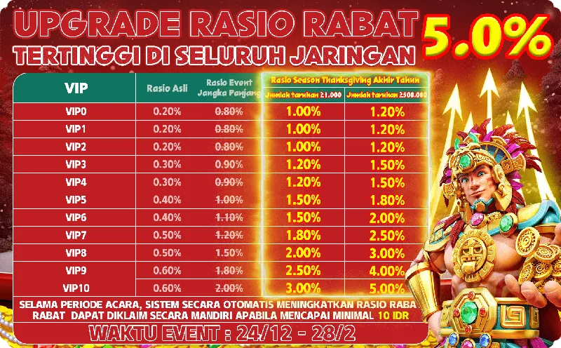 Kegiatan peningkatan rasio rabat selama musim Thanksgiving akhir tahun dengan rasio maksimal hingga 5.0% berdasarkan level VIP dan jumlah taruhan. - v87