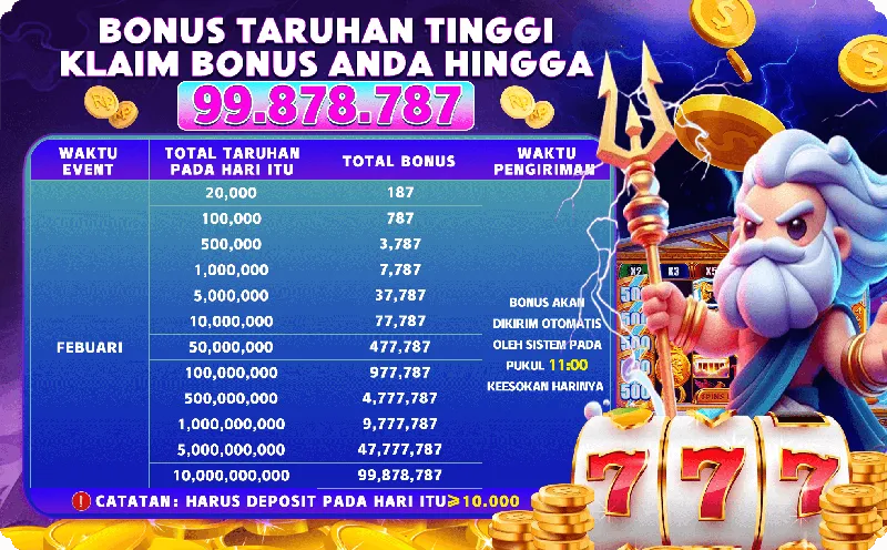 Kegiatan promosi taruhan tinggi di bulan Februari dengan bonus maksimal hingga 99.878.787 berdasarkan total taruhan harian. - v87