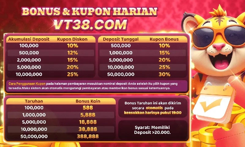 BONUS & KUPON HARIAN VT38.COM. Akumulasi Deposit vs Kupon Diskon: 100k-10%, 500k-12%, 2M-15%, 5M-20%, 10M-25%. Deposit Tunggal vs Kupon Bonus: 500k-10%, 1M-15%, 5M-20%, 10M-25%, 50M-30%. Taruhan vs Bonus Koin: 100k-588, 1M-5,888, 5M-18,888, 10M-38,888, 50M-388,888. Bonus Taruhan dikirim otomatis keesokkan harinya pukul 19:00. Syarat: Memiliki Deposit > 20.000.