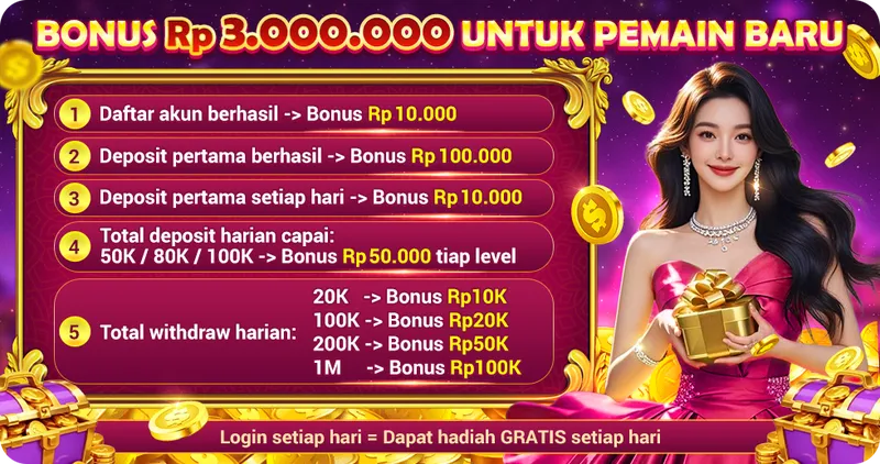 Bonus pendaftaran dan deposit khusus untuk pemain baru dengan total hingga Rp 3.000.000, termasuk bonus harian dan hadiah login. - w67