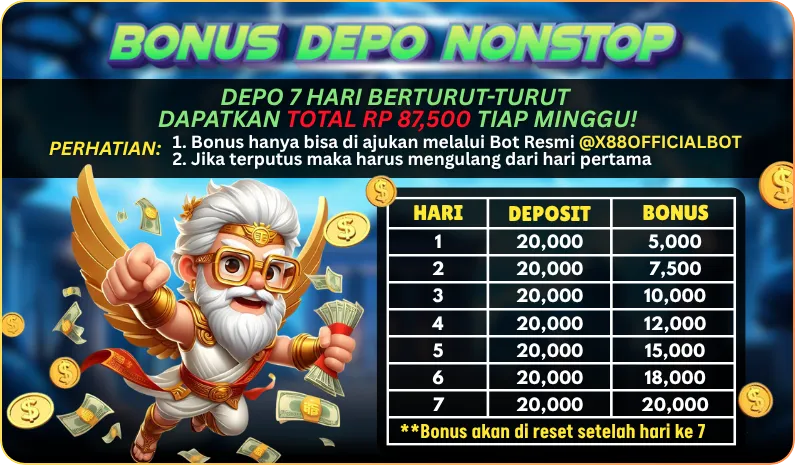 BONUS DEPO NONSTOP. DEPO 7 HARI BERTURUT-TURUT DAPATKAN TOTAL RP 87,500 TIAP MINGGU! PERHATIAN: 1. Bonus hanya bisa di ajukan melalui Bot Resmi @X88OFFICIALBOT. 2. Jika terputus maka harus mengulang dari hari pertama. Tabel Bonus: Hari 1 (Depo 20k, Bonus 5k), Hari 2 (Depo 20k, Bonus 7.5k), Hari 3 (Depo 20k, Bonus 10k), Hari 4 (Depo 20k, Bonus 12k), Hari 5 (Depo 20k, Bonus 15k), Hari 6 (Depo 20k, Bonus 18k), Hari 7 (Depo 20k, Bonus 20k). **Bonus akan di reset setelah hari ke 7.
