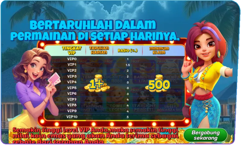 BERTARUHLAH DALAM PERMAINAN DI SETIAP HARINYA. TINGKAT VIP, TARUHAN HARIAN, RASIO (%), MINIMUM KLAIM. VIP0: 1%, VIP1: 1.5%, VIP2: 2%, VIP3: 2%, VIP4: 3%, VIP5: 3%, VIP6: 3%, VIP7: 4%, VIP8: 4%, VIP9: 4%, VIP10: 5%. Taruhan Harian 1+, Minimum Klaim 500. Semakin tinggi level VIP Anda, maka semakin tinggi nilai koin emas yang akan Anda terima sebagai rebate dari taruhan Anda.