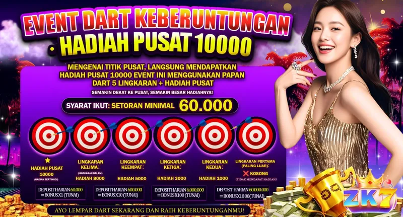 EVENT DART KEBERUNTUNGAN HADIAH PUSAT 10000. MENGENAI TITIK PUSAT, LANGSUNG MENDAPATKAN HADIAH PUSAT 10000 EVENT INI MENGGUNAKAN PAPAN DART 5 LINGKARAN + HADIAH PUSAT. SEMAKIN DEKAT KE PUSAT, SEMAKIN BESAR HADIAHNYA! SYARAT IKUT: SETORAN MINIMAL 60.000. HADIAH PUSAT 10000 (HADIAH TERTINGGI). LINGKARAN KELIMA: HADIAH 8000. LINGKARAN KEEMPAT: HADIAH 5000. LINGKARAN KETIGA: HADIAH 3000. LINGKARAN KEDUA: HADIAH 1000. LINGKARAN PERTAMA: KOSONG. DEPOSIT HARIAN 60.000 = BONUS X1. DEPOSIT HARIAN 600.000 = BONUS X10. DEPOSIT HARIAN 6.000.000 = BONUS X100. DEPOSIT HARIAN 60.000.000 = BONUS X1000.